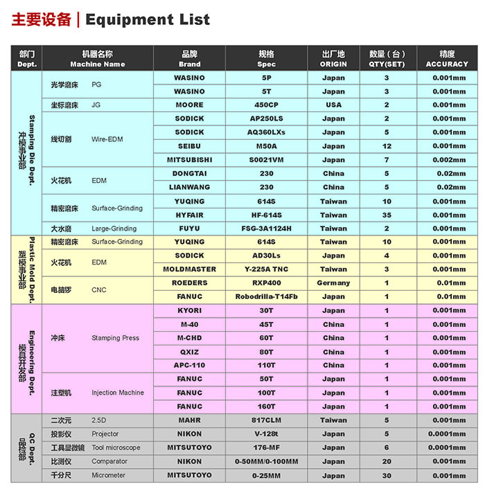 Equipment schedule