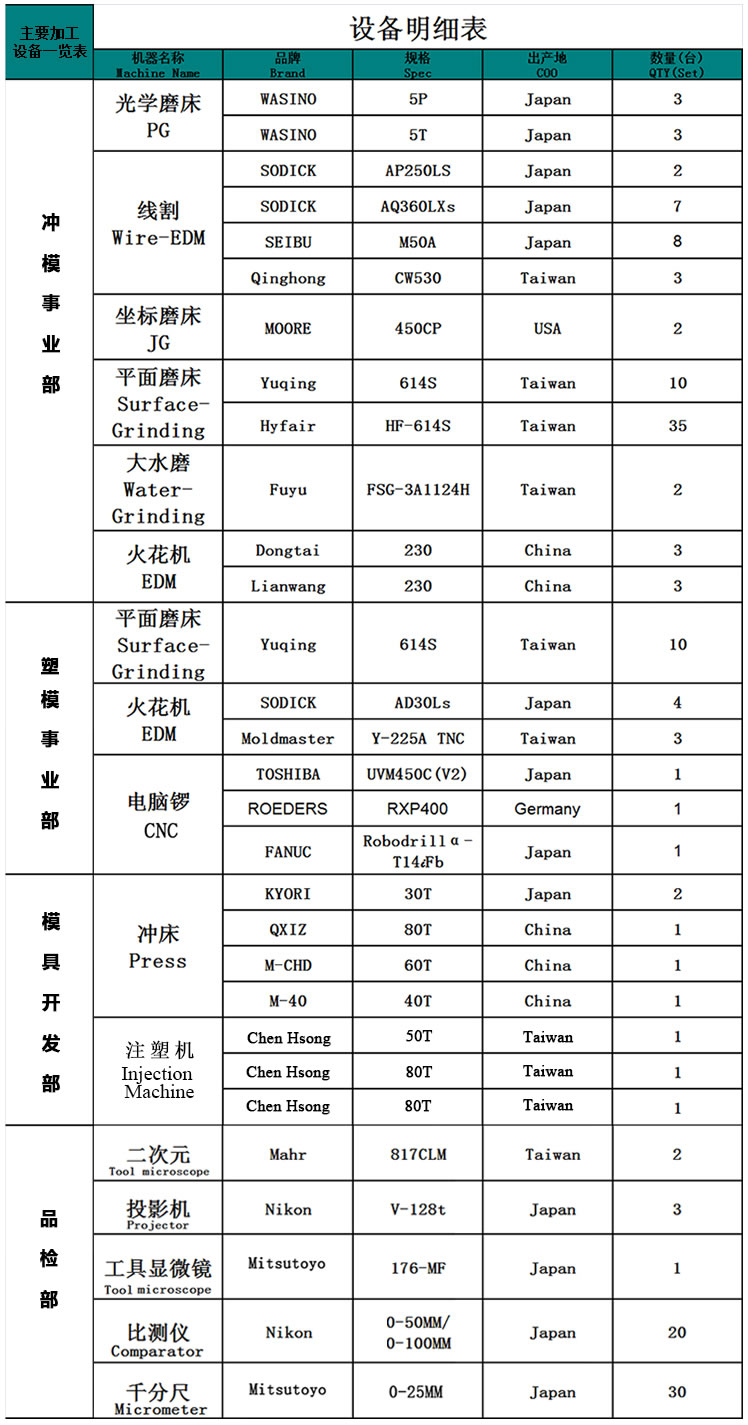 设备清单